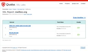 Screenshot Qualys SSL Labs
